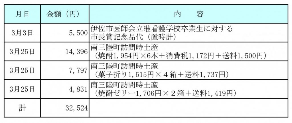 令和３年３月