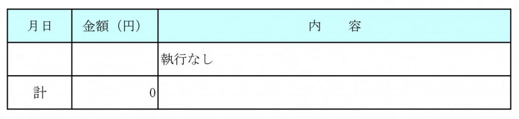 令和３年５月　交際費執行状況