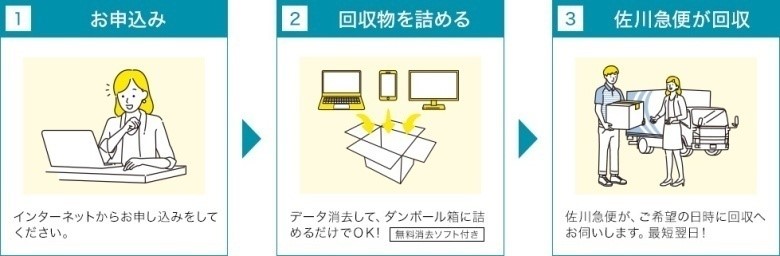 【6/1（火）開始！】宅配便を活用したパソコン・小型家電の回収サービスを始めます