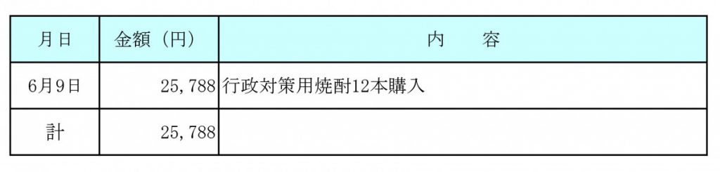 令和３年６月　交際費執行状況