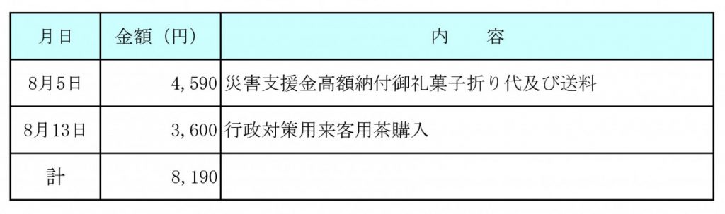 令和３年８月分　交際費執行状況