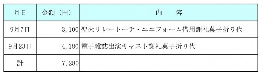 令和３年９月分　交際費執行状況