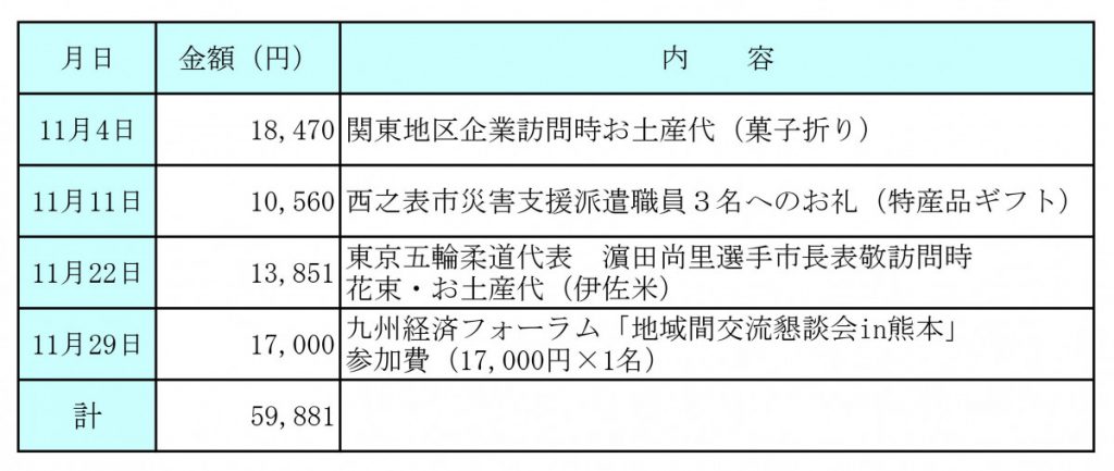 令和３年11月分　交際費執行状況