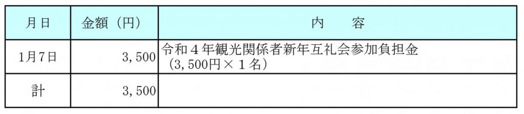 令和４年１月分　交際費執行状況