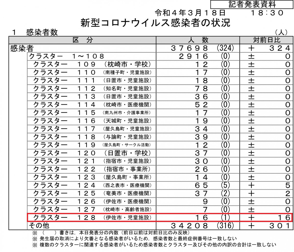 新型コロナウイルス感染症のクラスター発生に伴う「伊佐市長メッセージ」（3/18）