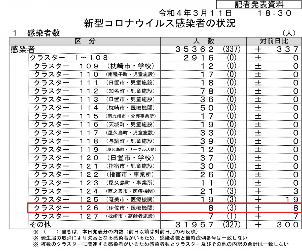 新型コロナウイルス感染症のクラスター発生に伴う「伊佐市長メッセージ」（3/11）