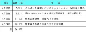 令和４年４月分　交際費執行状況