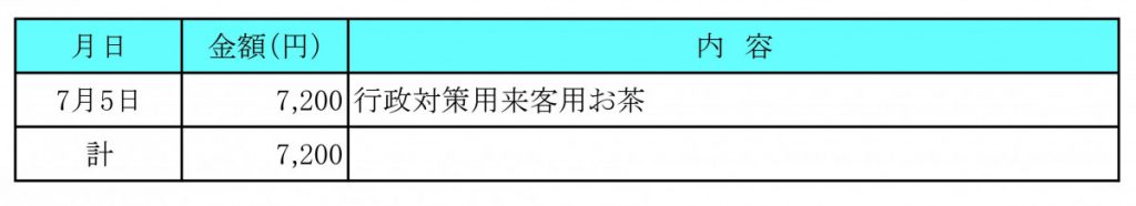 令和４年７月分　交際費執行状況