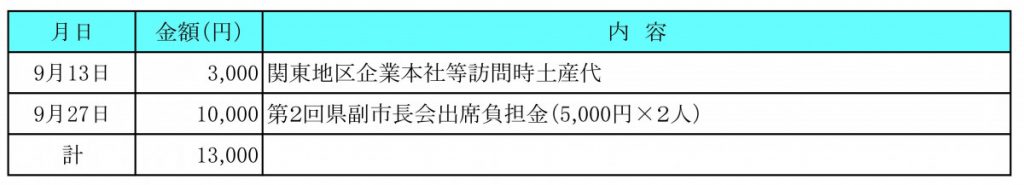 令和４年９月分　交際費執行状況