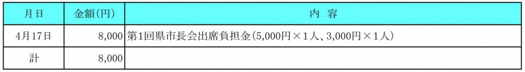 令和５年４月分　交際費執行状況