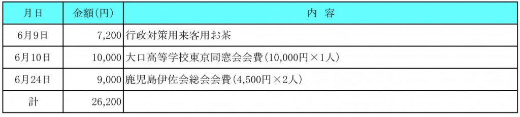 令和５年６月分　交際費執行状況