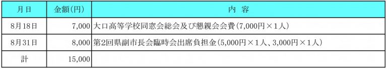 令和５年８月分　交際費執行状況
