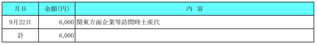 令和５年９月分　交際費執行状況