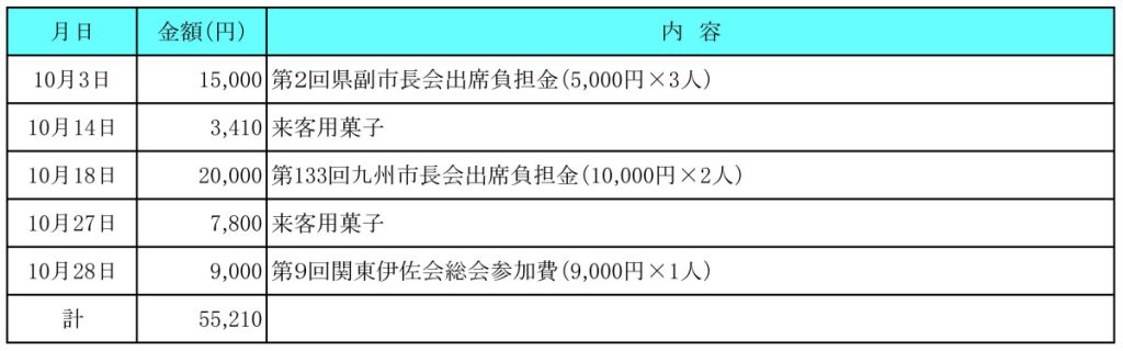 令和５年10月分　交際費執行状況