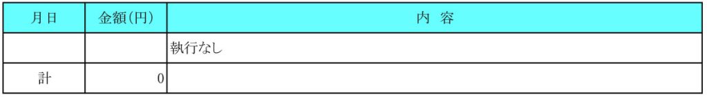 令和５年12月分　交際費執行状況