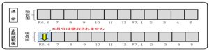令和6年度　個人市・県民税の定額減税について