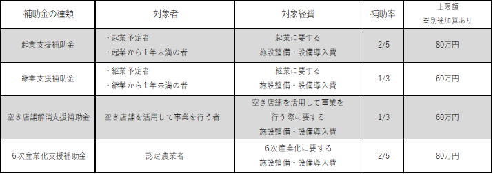 【応募締切 ８月15日（木曜日）】令和６年度　伊佐市産業活性化事業補助金　募集・申込について