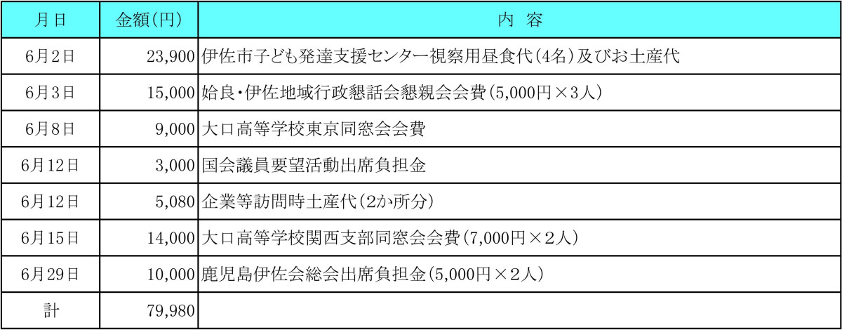 令和６年６月分　交際費執行状況
