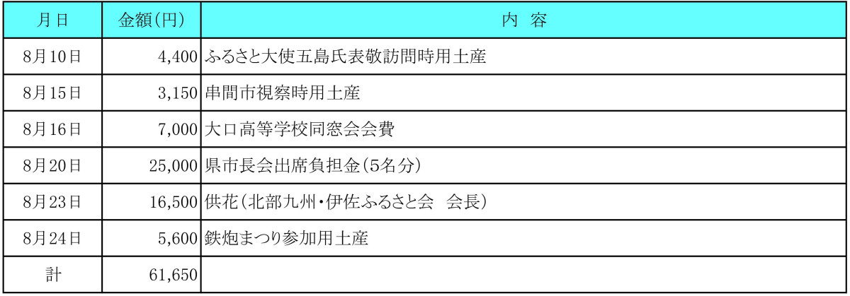 令和６年８月分　交際費執行状況