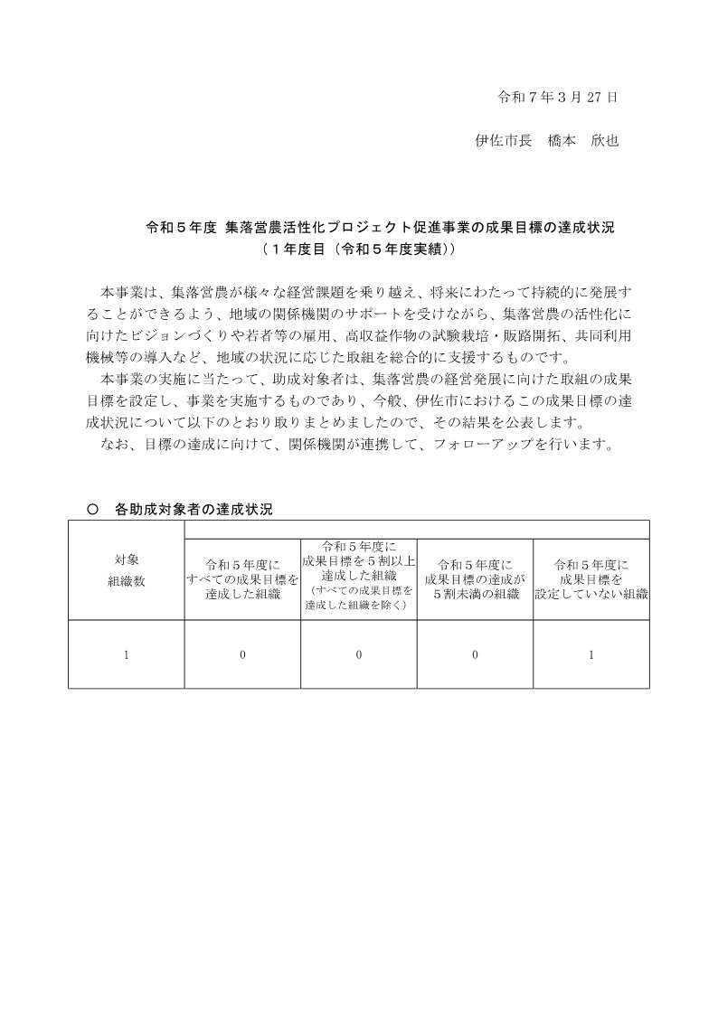 令和５年度 集落営農活性化プロジェクト促進事業の成果目標の達成状況について
