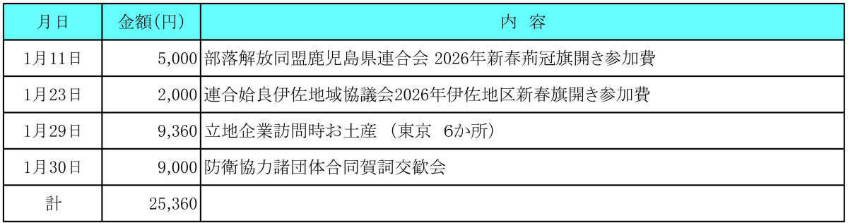 令和8年1月分 交際費執行状況